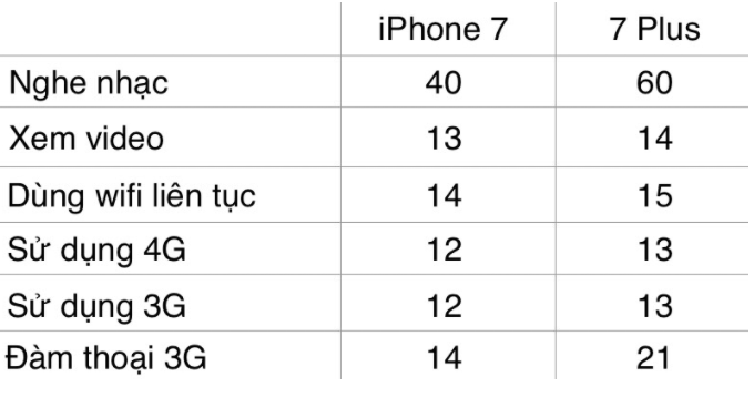 iPhone 7 lỗi, hãy chú ý đến các điều sau! 25 iPhone 7 lỗi, hãy chú ý đến các điều sau! 19127